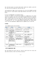[사회복지] 국민기초생활보장법-14