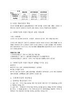 [사회복지] 사회복지정책론-5
