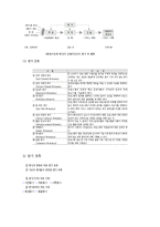 [사회복지] 사회복지정책론-12