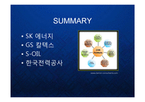 [경영학] 기업의 사회공헌활동 케이스 - 에너지 기업 (SK에너지, GS칼텍스, S-오일, 한국전력 등) 을 중심으로-8