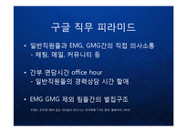 [조직관리] 구글의 기업문화와 인재관리 Google 조직관리 케이스 발표 PPT 구글러와 팀의 수평적 기업조직-12