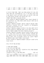 [해양학] 갯벌의 종류(펄갯벌, 모래갯벌, 혼합갯벌)에 따른 우리나라 갯벌생물의 분포(zonation) 패턴-3