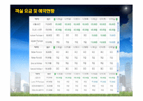 [호텔경영학] 아코르 그룹소개와 이비스호텔 소개 및 마케팅전략-15