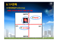 [호텔경영학] 아코르 그룹소개와 이비스호텔 소개 및 마케팅전략-18