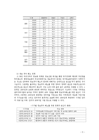[정보통신, 행정정보체계론, 디지털, 정보이론, 행정정보학] 디지털 격차와 정보 불평등-5