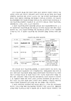 [정보통신, 행정정보체계론, 디지털, 정보이론, 행정정보학] 디지털 격차와 정보 불평등-6