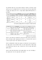 [북한정치,북한학,정치외교학,정치학] 경제특구와 개성공단-14