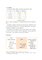 [북한정치,북한학,정치외교학,정치학] 경제특구와 개성공단-15
