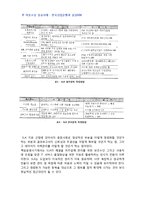 [정보자원관리,자원관리,아웃소싱,경영학] 국내 IT 아웃소싱 성공사례 문헌조사-9