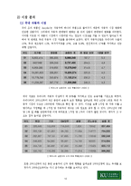 [경영학,중소기업론,중소기업경영론,컨버젼스] 중소기업 IT결합 신제품 개발-10