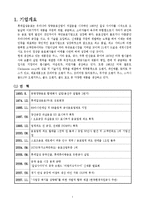 [경영분석,경영학,롯데칠성음료,롯데칠성] 롯데칠성음료(주) 경영분석 보고서-2