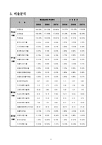 [경영분석,경영학,롯데칠성음료,롯데칠성] 롯데칠성음료(주) 경영분석 보고서-7