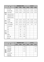 [경영분석,경영학,롯데칠성음료,롯데칠성] 롯데칠성음료(주) 경영분석 보고서-8