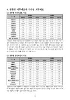 [경영분석,경영학,롯데칠성음료,롯데칠성] 롯데칠성음료(주) 경영분석 보고서-11