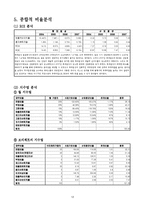 [경영분석,경영학,롯데칠성음료,롯데칠성] 롯데칠성음료(주) 경영분석 보고서-13