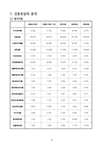 [경영분석,경영학,롯데칠성음료,롯데칠성] 롯데칠성음료(주) 경영분석 보고서-19