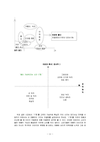 [마케팅] 17차 마케팅분석-11