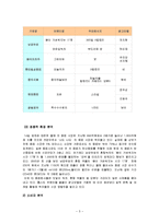 [마케팅] 마케팅-17차-5