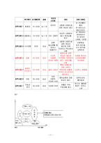 [마케팅] 마케팅-17차-11