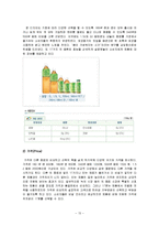 [마케팅] 마케팅-17차-13