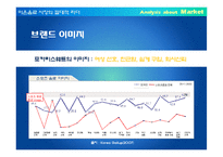 [마케팅, 기획서, IMC전략, 캠페인] 포카리스웨트의 통합마케팅 전략 기획서-14