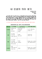 [경제] 자산투자(인생재무설계)-1