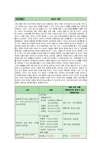 [경제] 자산투자(인생재무설계)-2