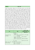[경제] 자산투자(인생재무설계)-3