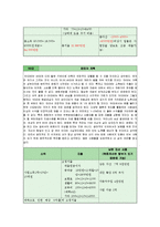 [경제] 자산투자(인생재무설계)-4