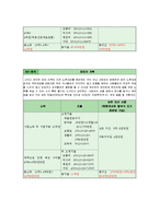 [경제] 자산투자(인생재무설계)-5