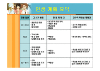 [경제] 인생재무관리(자산투자 및 관리)-3