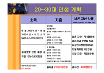 [경제] 인생재무관리(자산투자 및 관리)-4