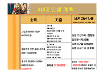 [경제] 인생재무관리(자산투자 및 관리)-5