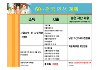 [경제] 인생재무관리(자산투자 및 관리)-7