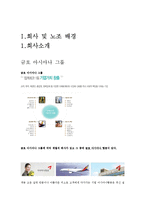 [경영학] 금호 아시아나 항공 단체 교섭 사례 연구-3