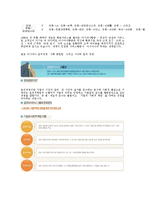 [경영학] 금호 아시아나 항공 단체 교섭 사례 연구-5