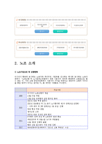 [경영학] 금호 아시아나 항공 단체 교섭 사례 연구-6