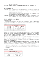 [초등교육 유아교육] 유아교육과 초등교육의 비교-2