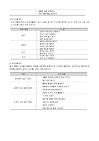 [초등교육 유아교육] 유아교육과 초등교육의 비교-15