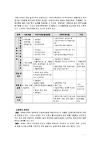[사회복지] 한부모가정 학교사회복지-8