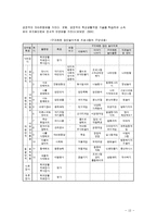 [사회복지] 한부모가정 학교사회복지-14