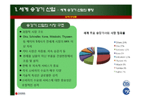 [경영, 국제경영, 국제마케팅](국제경영) Otis-LG의 글로벌전략-8