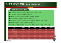 [경영, 국제경영, 국제마케팅](국제경영) Otis-LG의 글로벌전략-10