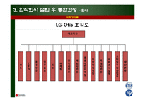 [경영, 국제경영, 국제마케팅](국제경영) Otis-LG의 글로벌전략-19