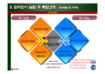 [경영, 국제경영, 국제마케팅](국제경영) Otis-LG의 글로벌전략-20