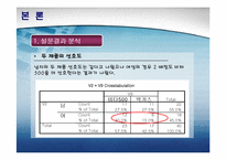 [소비자행동] [소비자행동]소비자행동 분석을 통한 비타 500 성공요인 분석(A+리포트)-16
