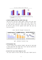 [학사] 금융환경변화와 금융산업의 대책-3
