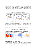 [학사] 금융환경변화와 금융산업의 대책-4