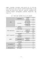 [학사] 금융환경변화와 금융산업의 대책-8