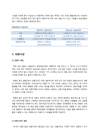 [외환론] FOREIGN EXCHANGE MARKET-6